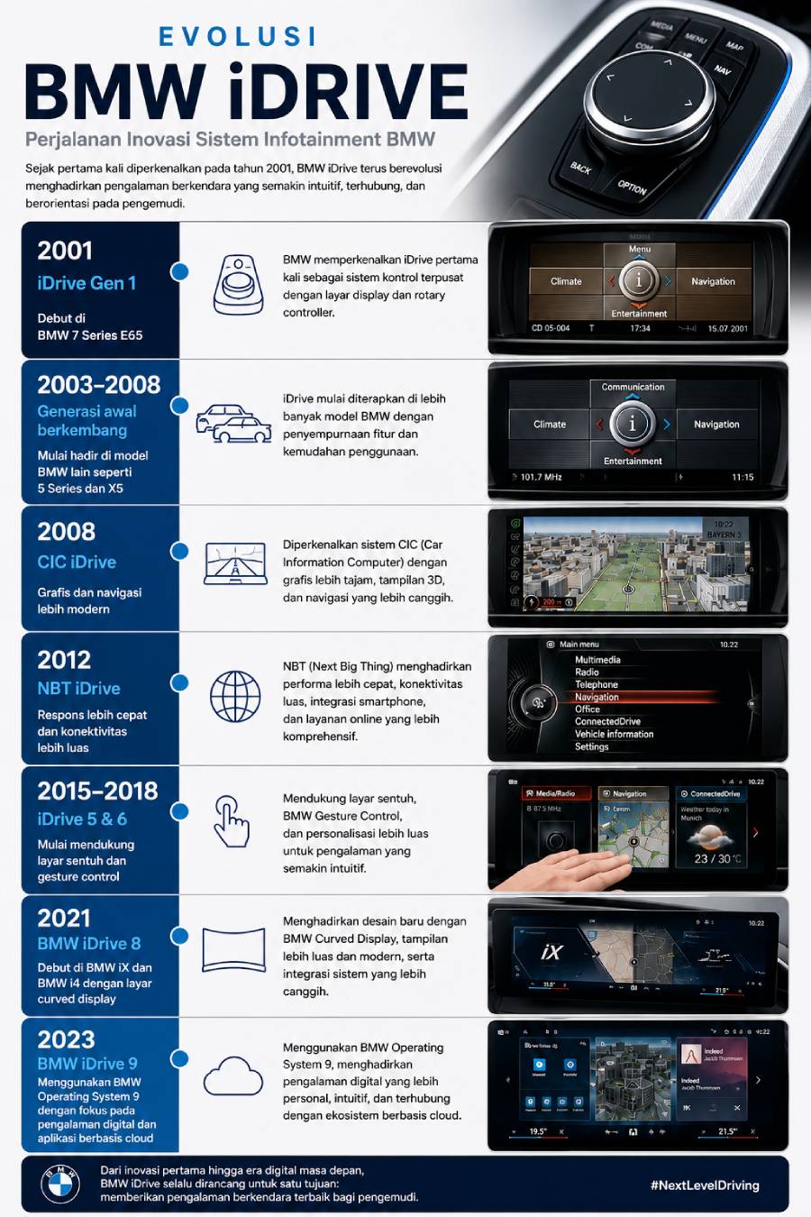 BMW iDrive: Evolusi dari Generasi Pertama hingga iDrive 9 2 BMW iDrive
